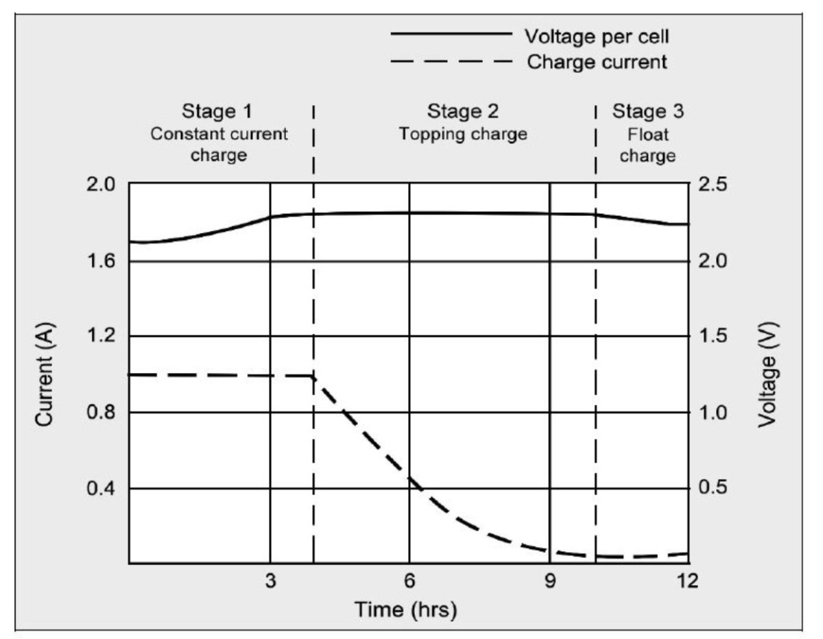 Алгоритмы заряда кислотных аккумуляторов
