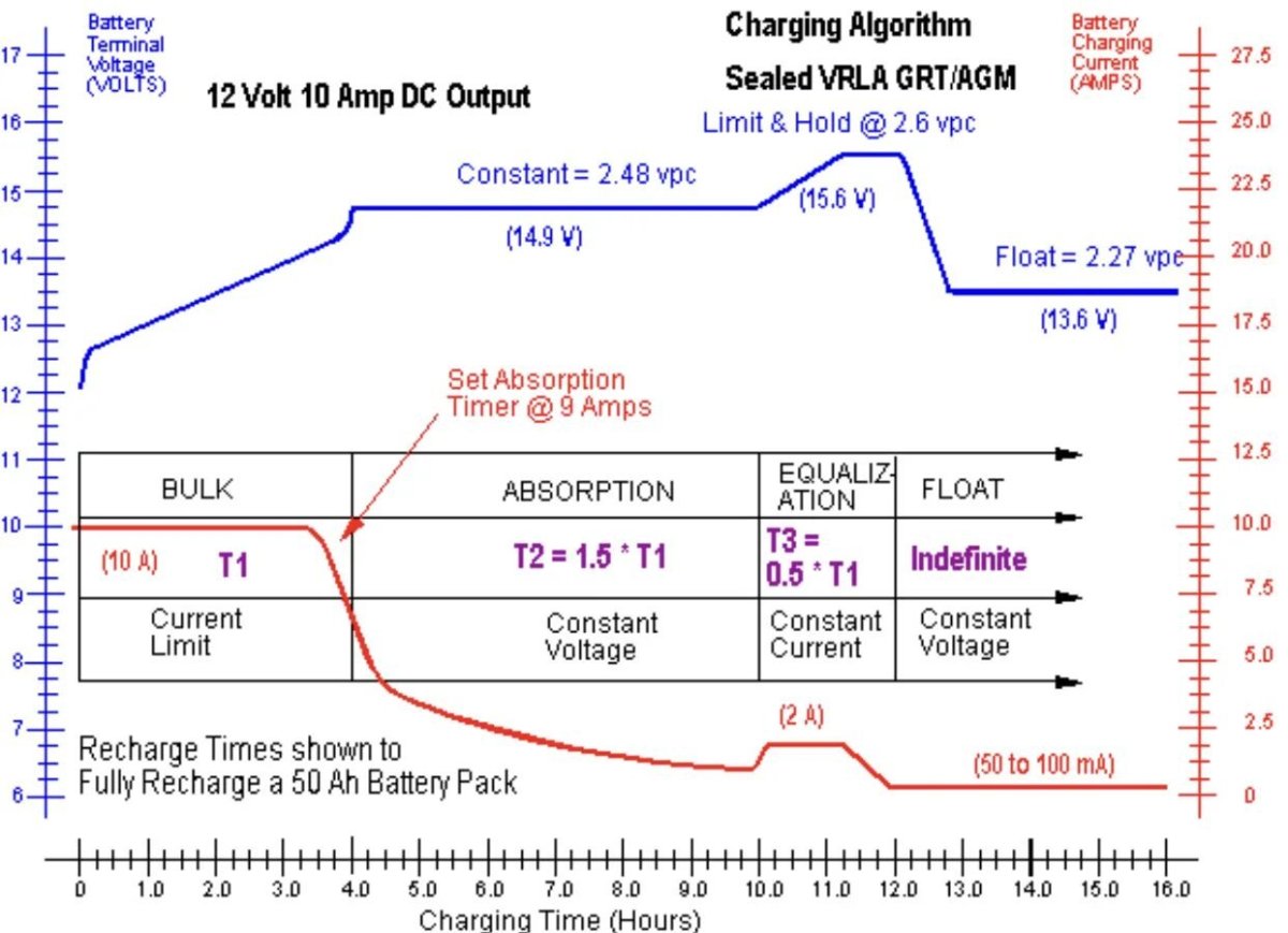 Алгоритм заряда кальциевого аккумулятора