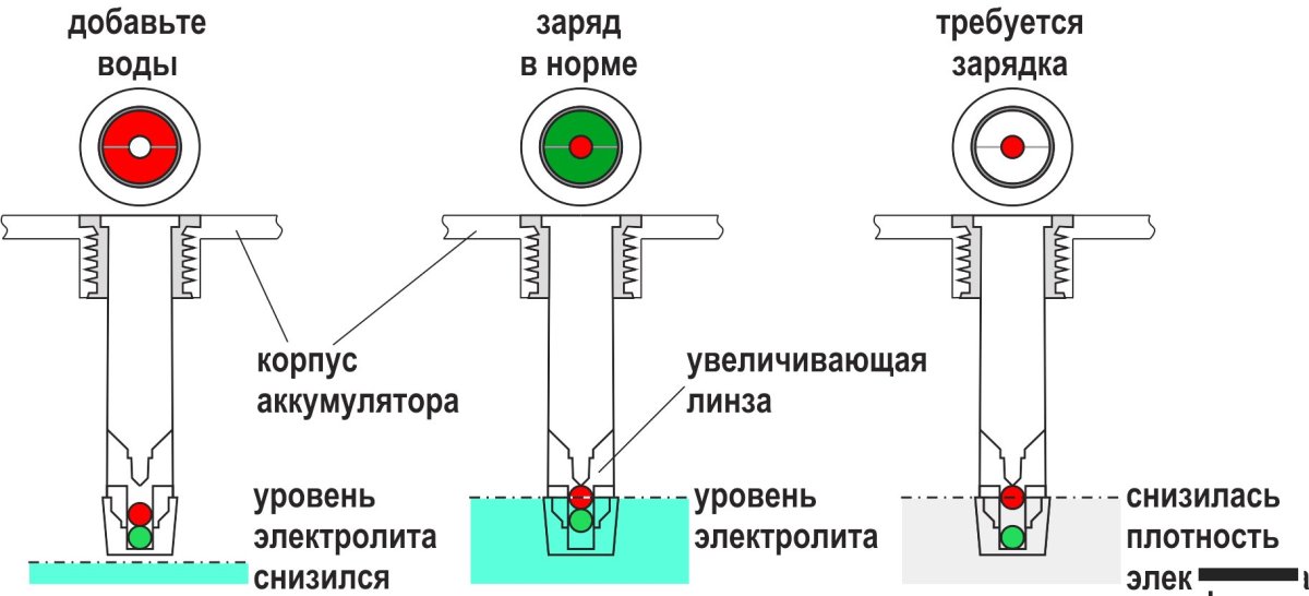 Индикатор напряжения на аккумуляторе цвета обозначения