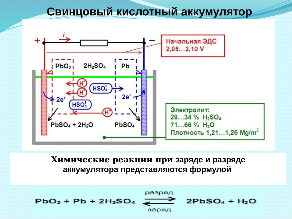 Свинцовый аккумулятор реакции на электродах