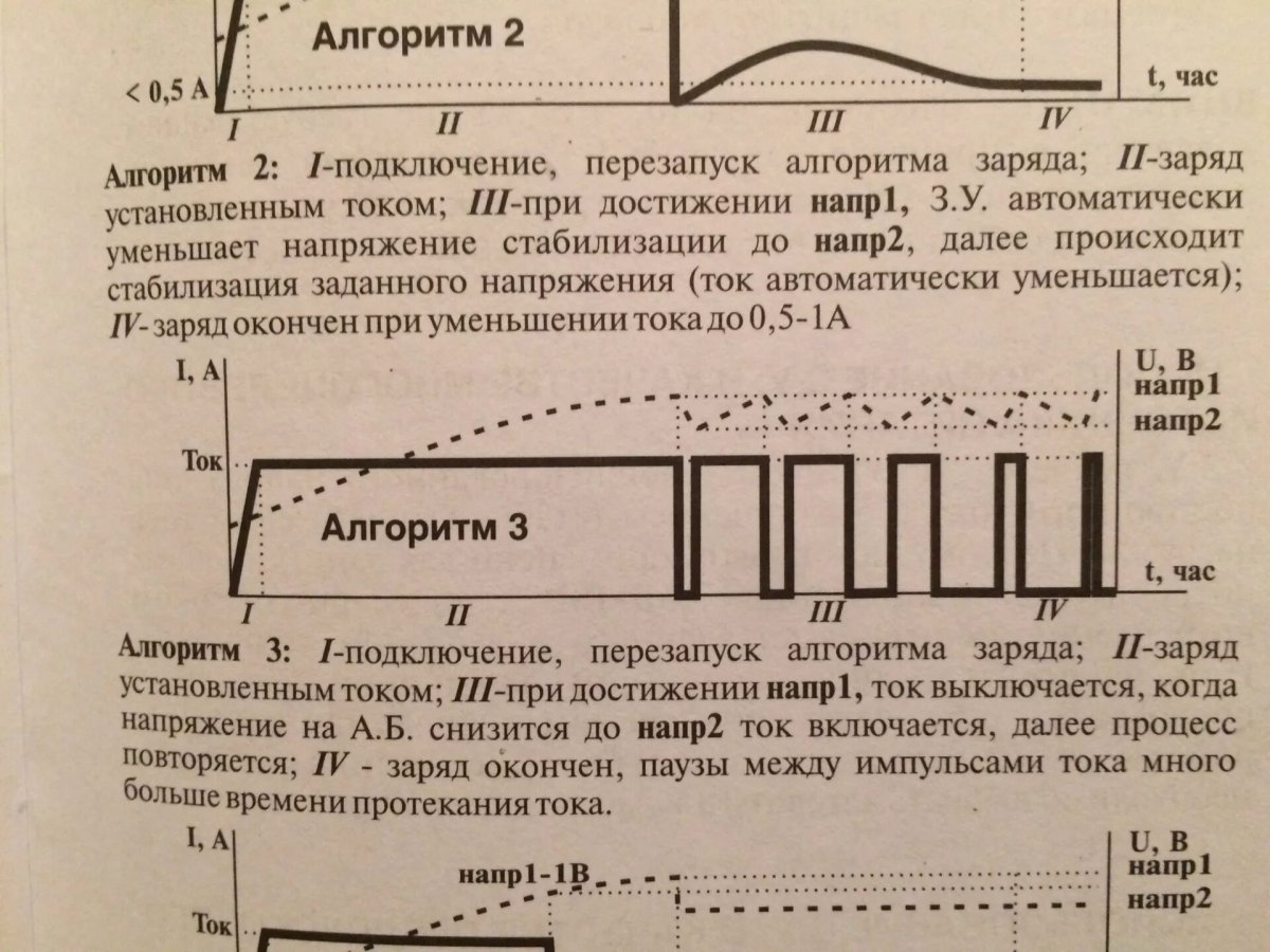 Алгоритмы зарядки АКБ вымпелом 55