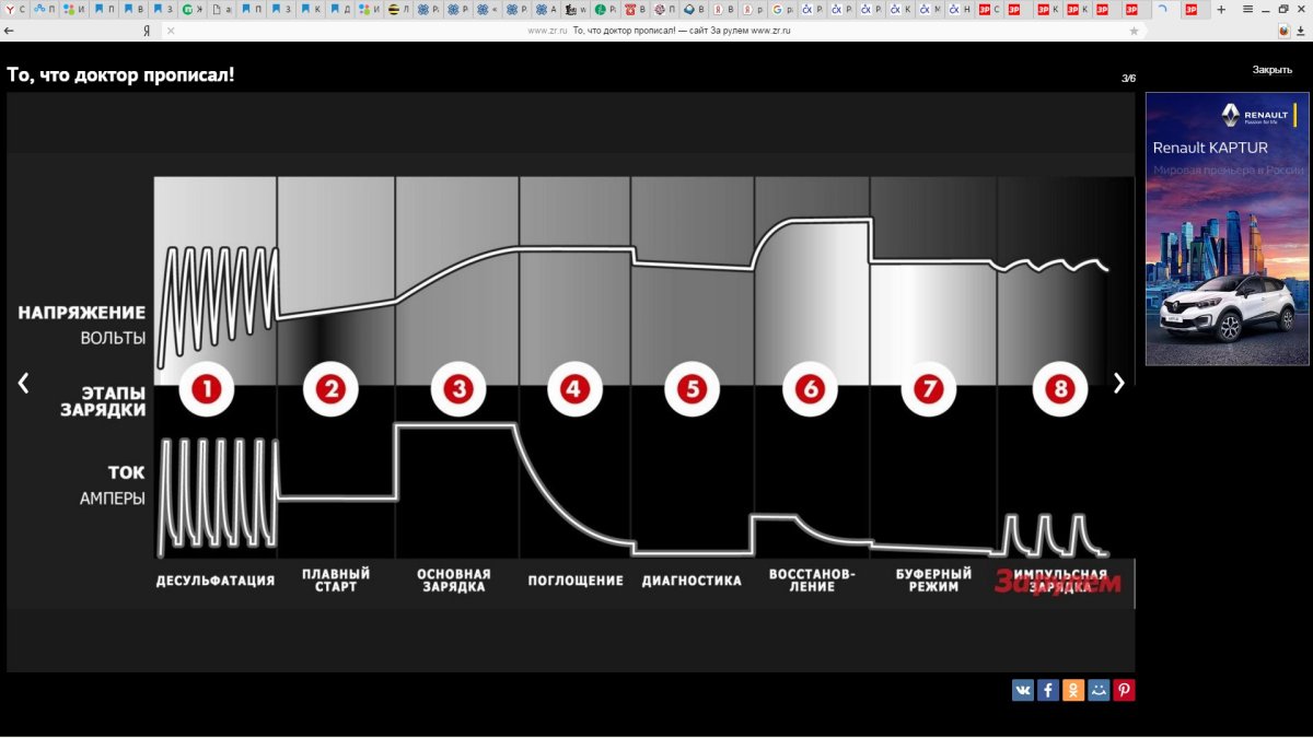 График заряда аккумулятора автомобиля
