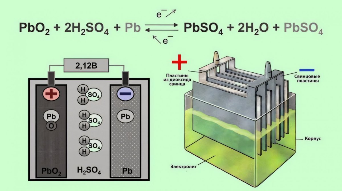 Схема свинцово кислотного АКБ
