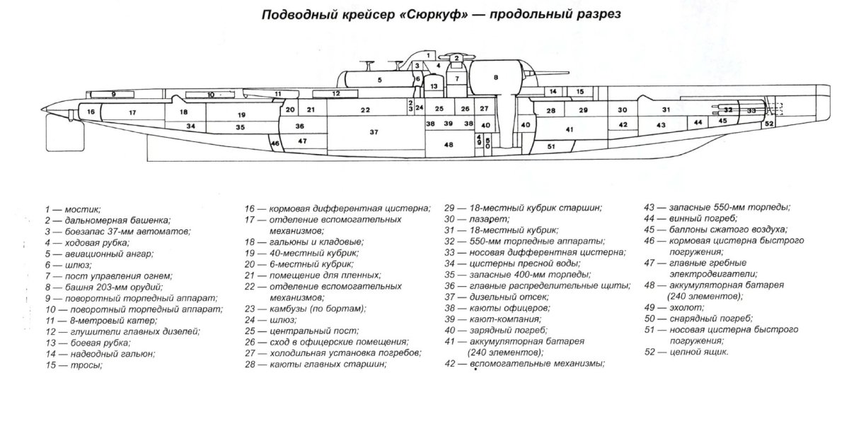 Подлодка Сюркуф чертежи