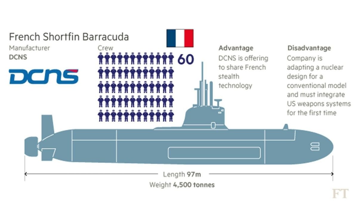 Подводная лодка Барракуда проект 945