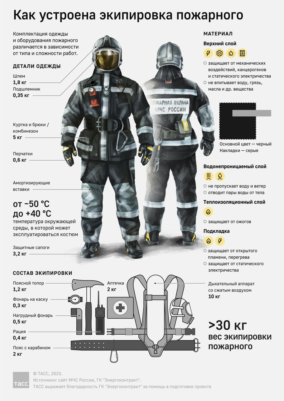 Боевая одежда пожарного Энергоконтракт