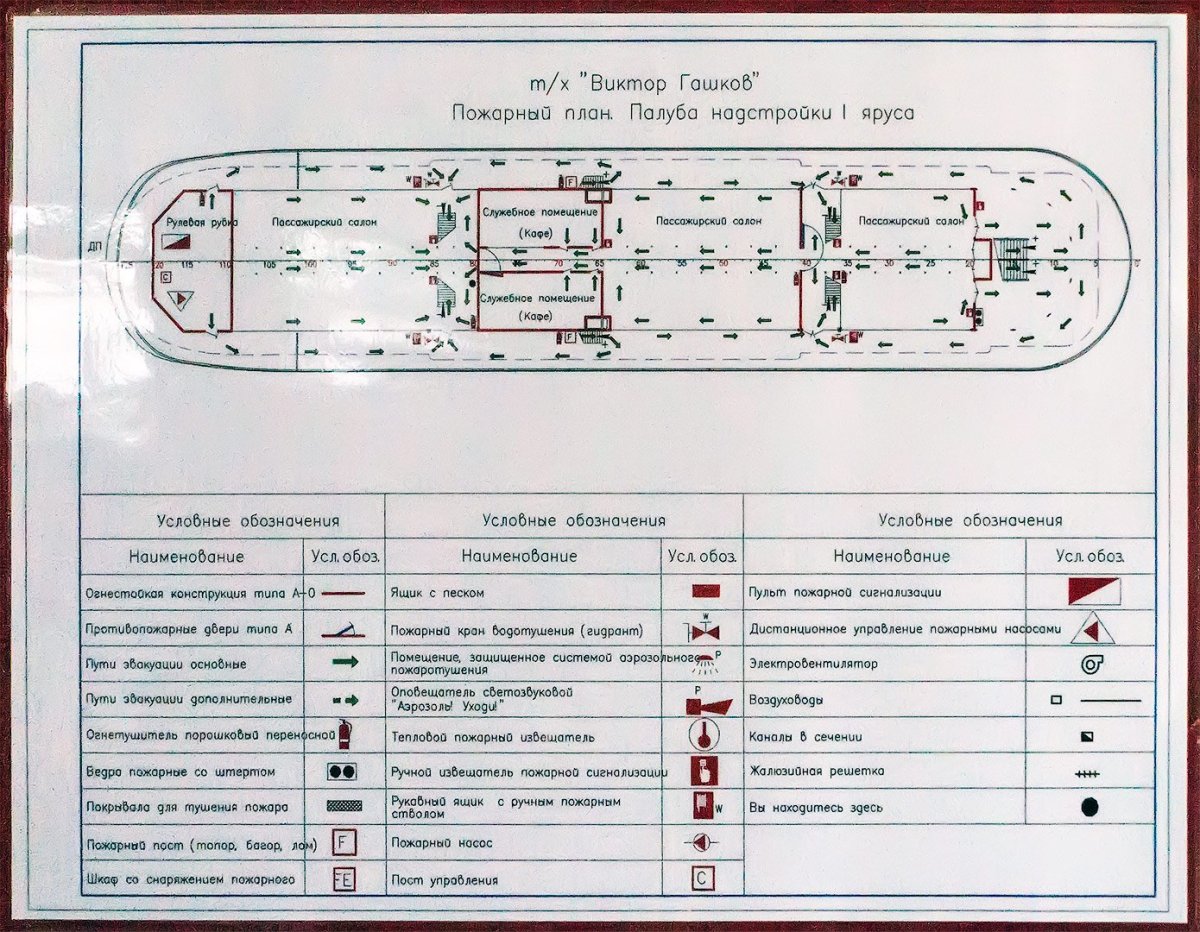 Схема сухогрузного судна