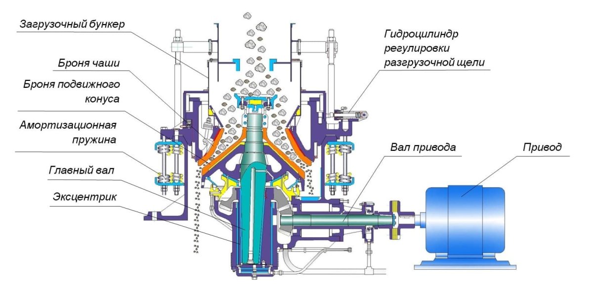Гидравлическая схема конусной дробилки