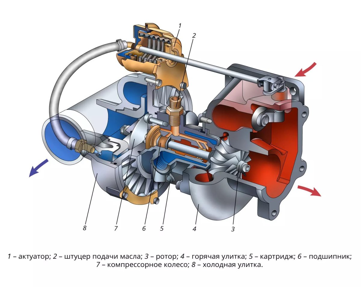 Редуктор Мерседес 124 ASD