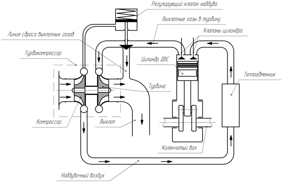 Схема механического наддува дизеля