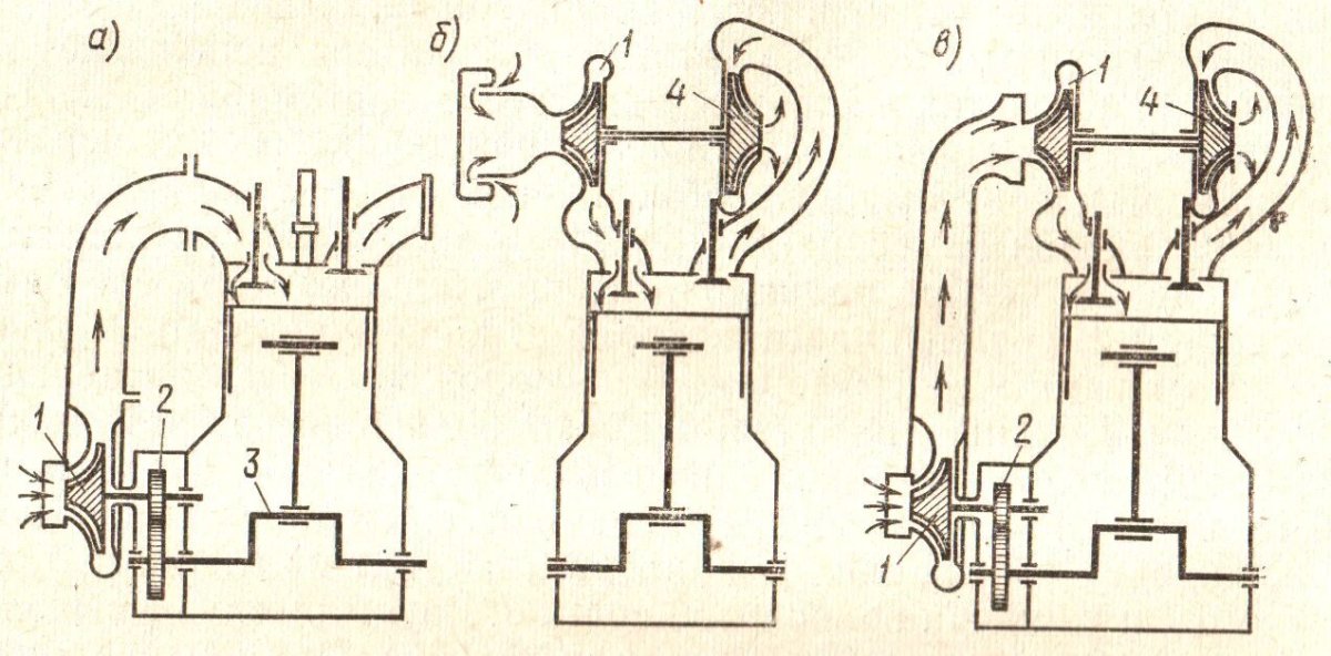 Турбонаддув в дизельном двигателе схема