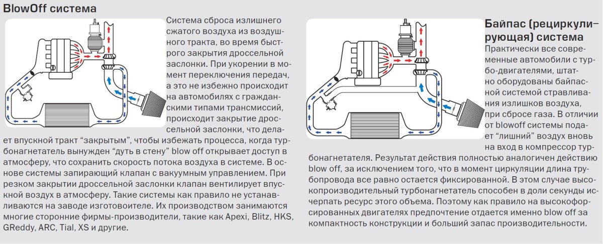 Схема установки блоу офф