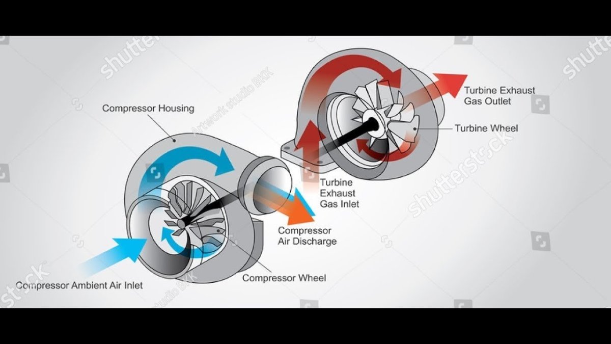 Turbocharger турбина