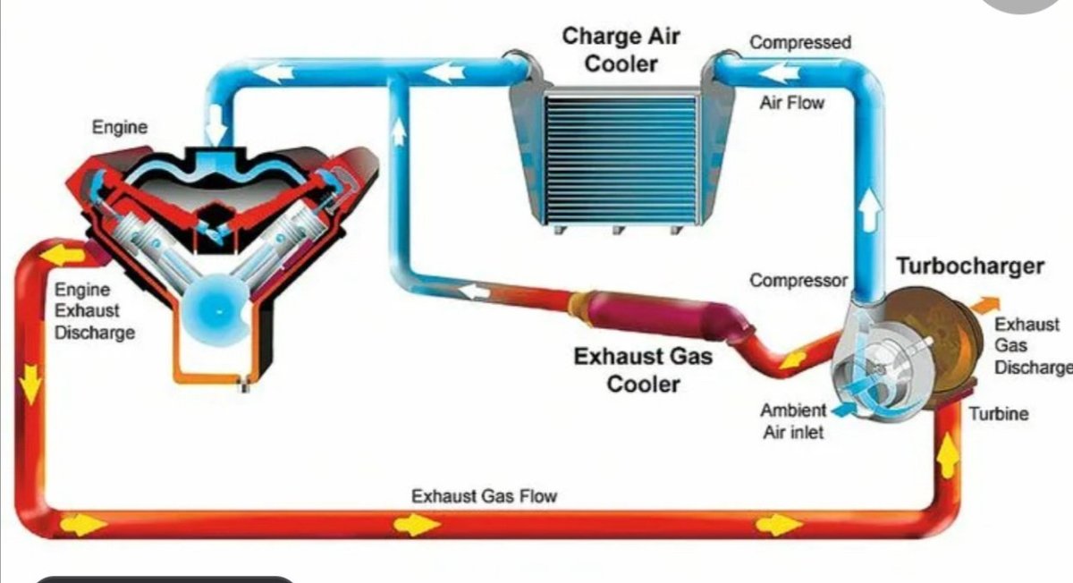 Схема работы турбины дизельного двигателя и интеркулера
