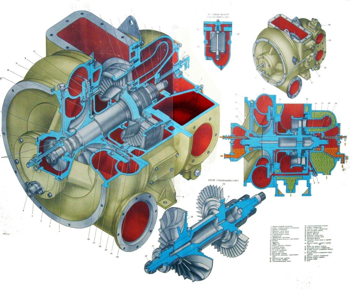 Турбокомпрессор ТК -34 тепловоза 2тэ10