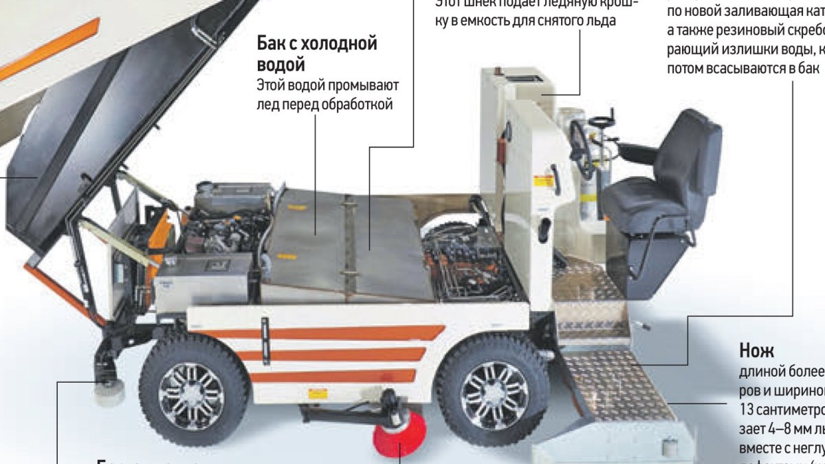 Машина для заливки катка