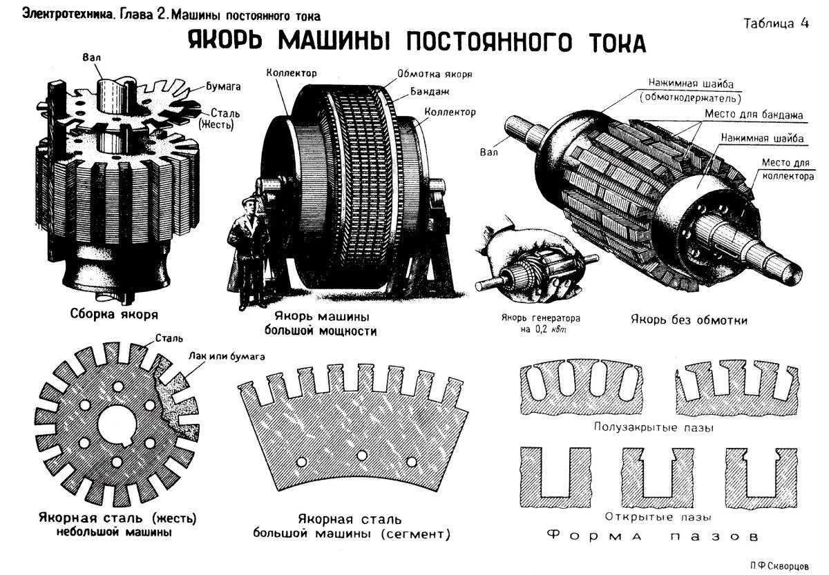 Обмотка якоря электродвигателя постоянного тока