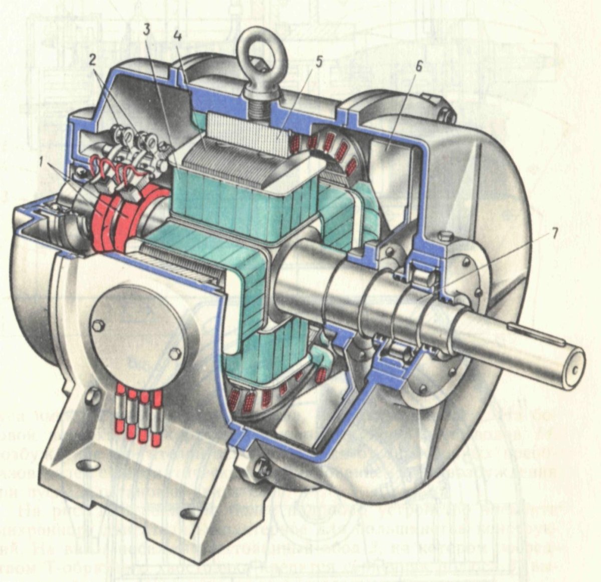 Генераторы переменного тока (синхронные генераторы)