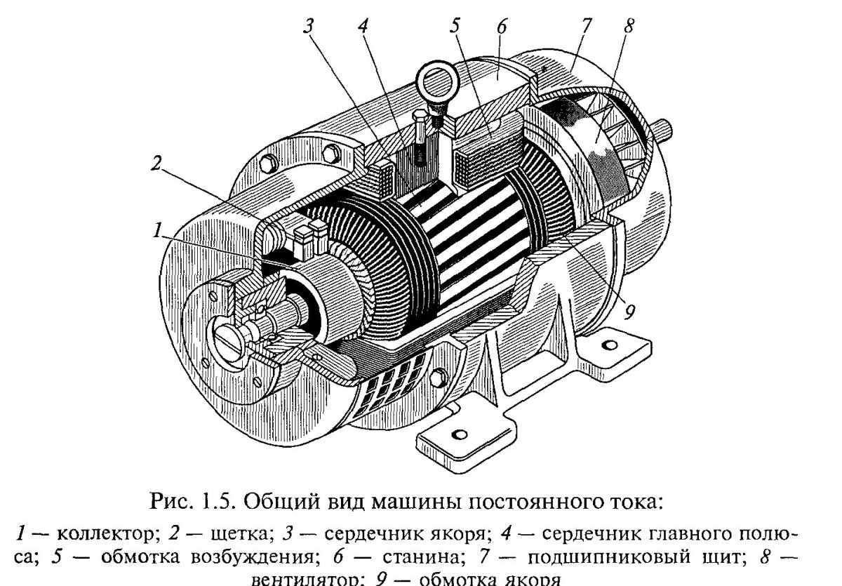 Тяговый электродвигатель постоянного тока к211му
