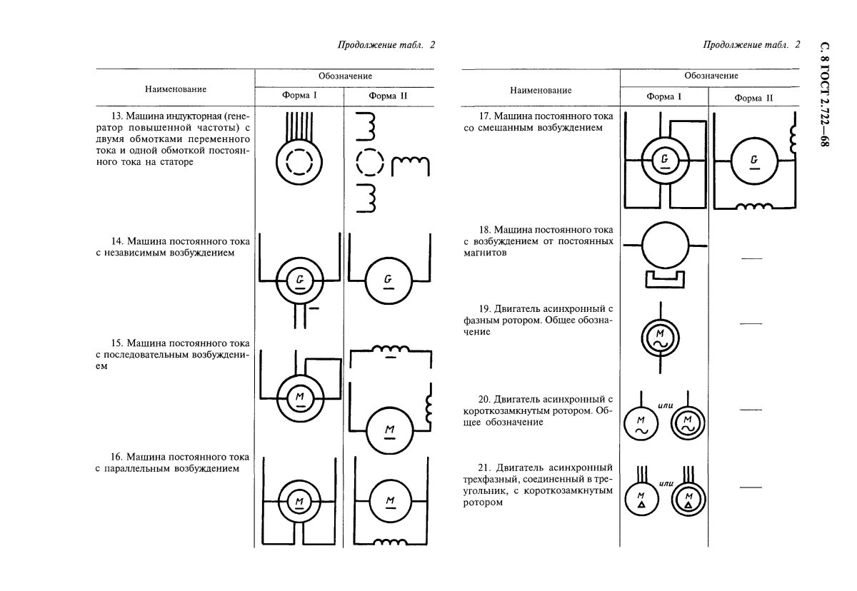 Обозначение электродвигателя на принципиальной схеме