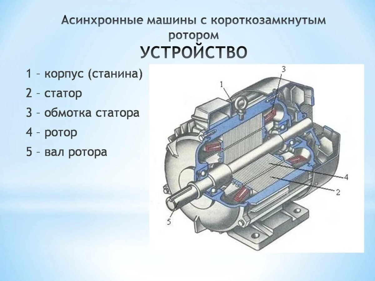 Статор асинхронного двигателя с короткозамкнутым ротором