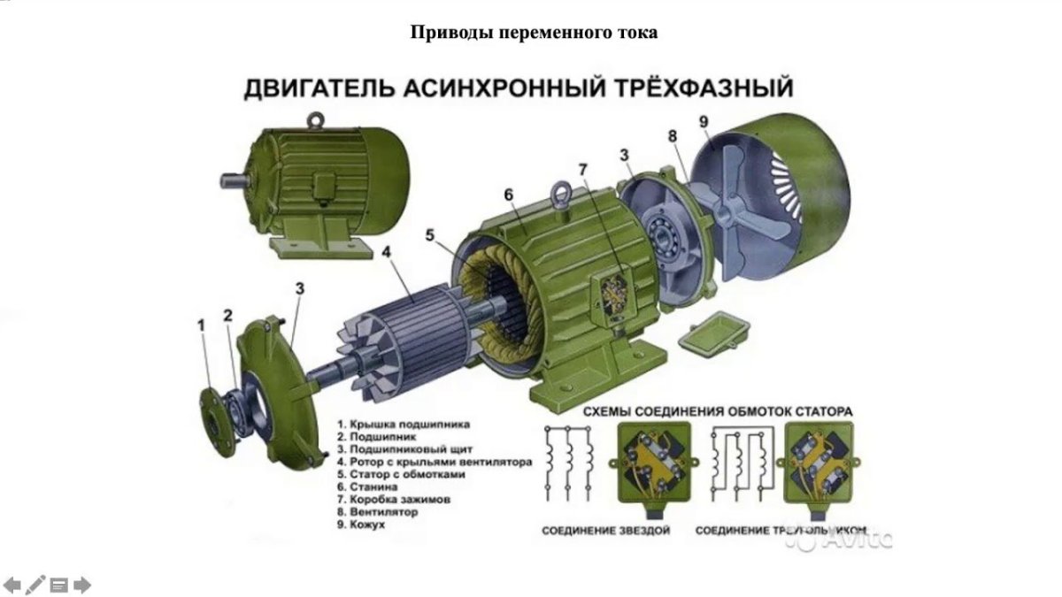 Конструкция трехфазного асинхронного двигателя