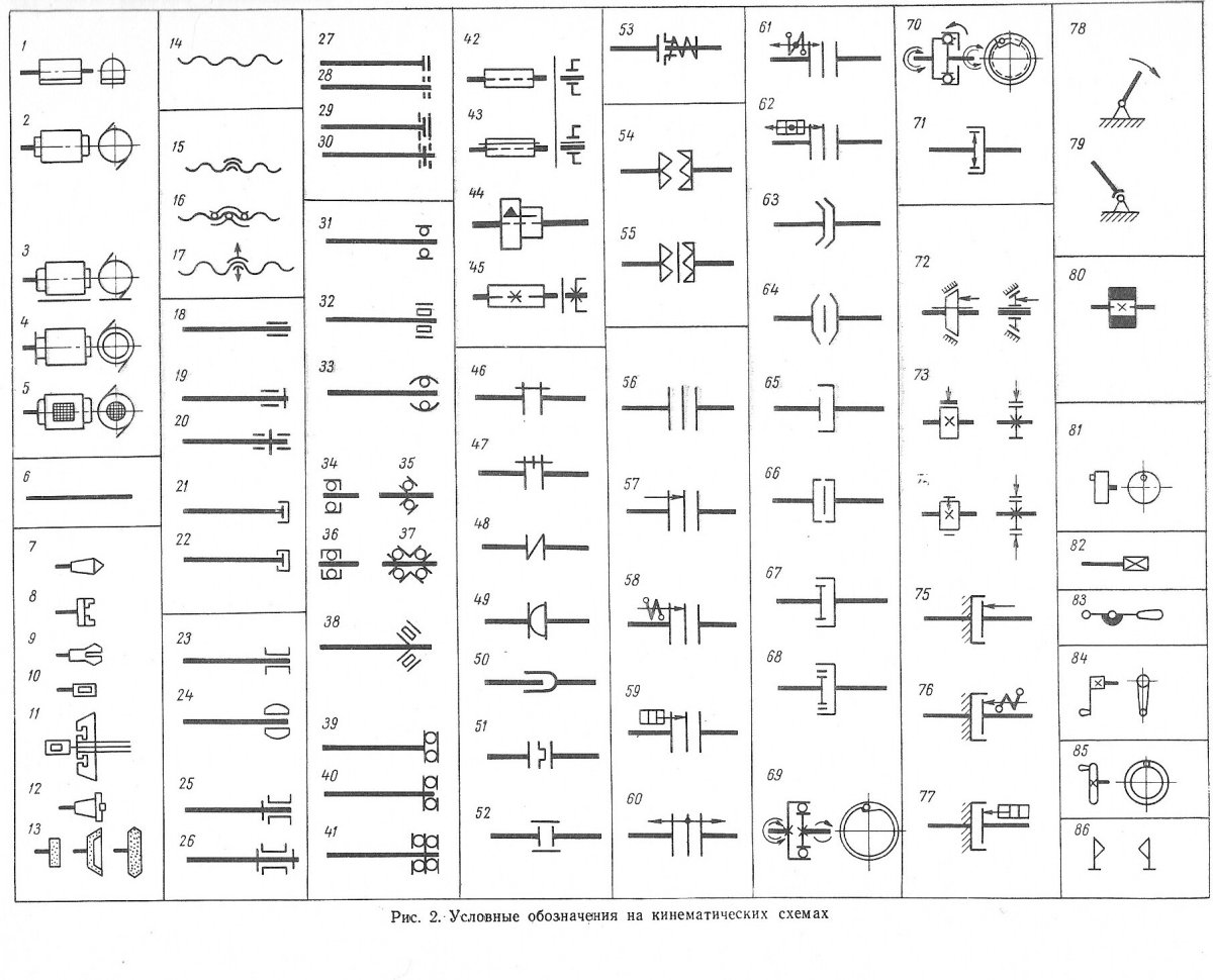 Обозначения на кинематических схемах станков