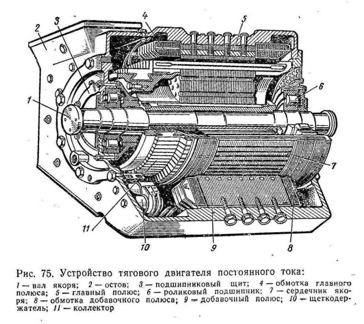 Тяговый электродвигатель эк590
