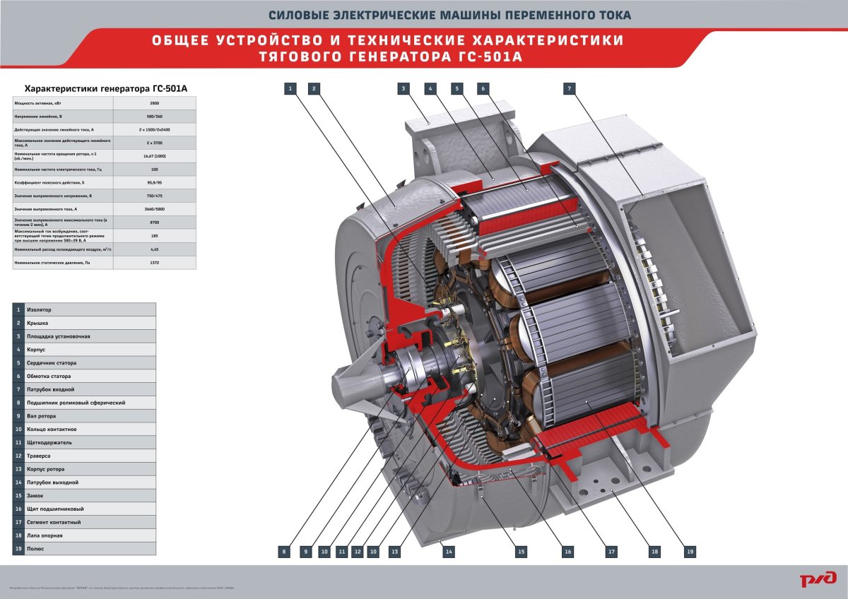 Тяговый Генератор 2тэ116