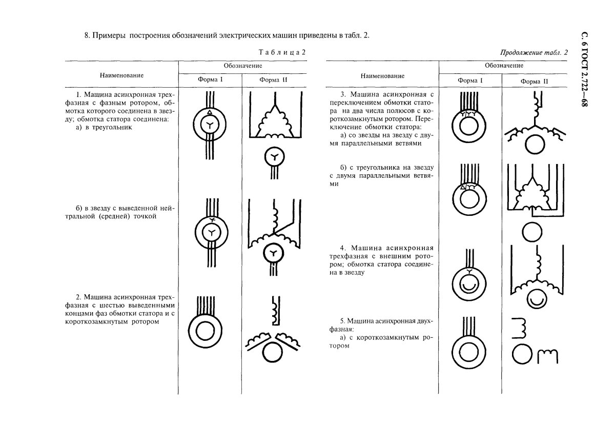 Электродвигатель переменного тока на схеме обозначение