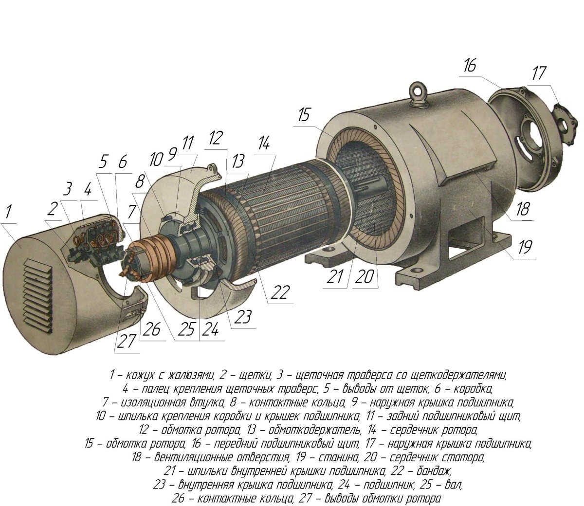 Ротор электродвигателя с фазным ротором