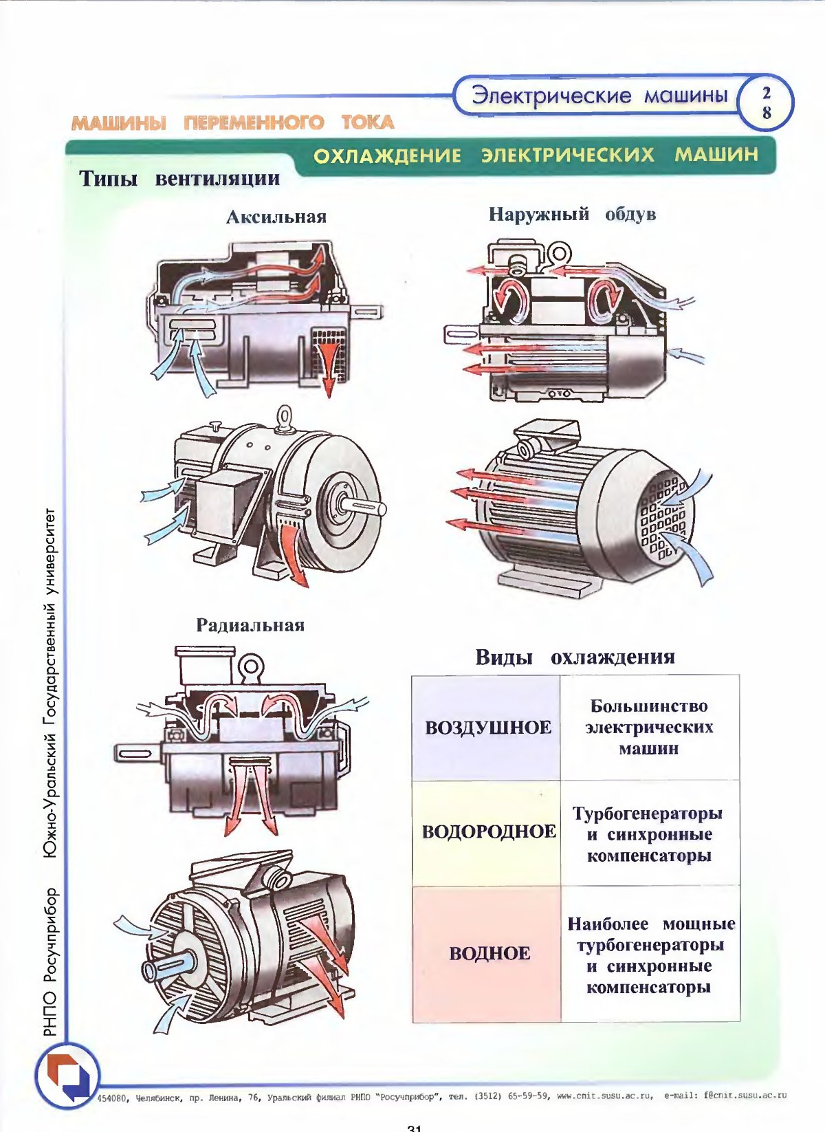 Схема действия электродвигателя переменного тока