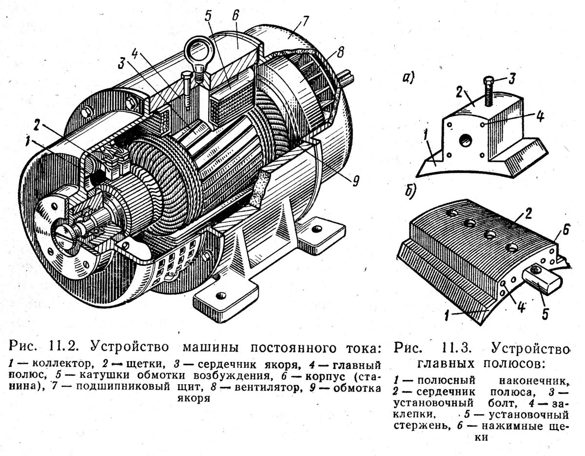 Конструкция магнитопровода машины постоянного тока