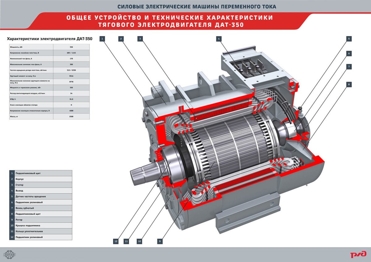 Асинхронный тяговый электродвигатель ТАД 3