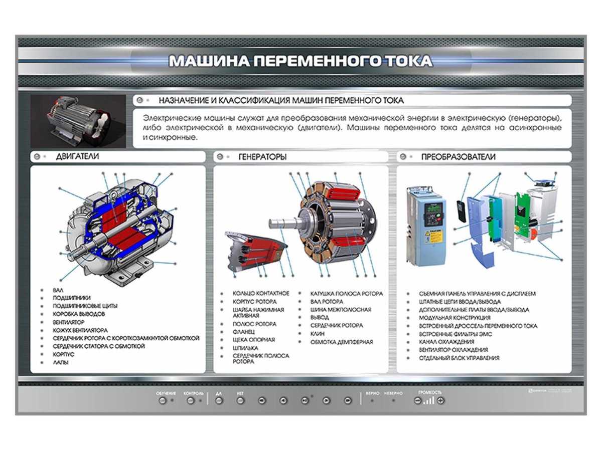 Классификация генераторов переменного тока