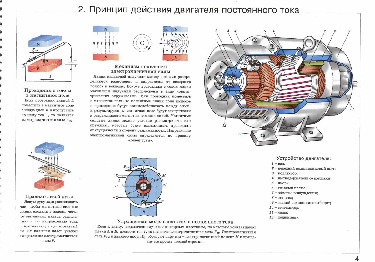 Схема электродвигателя постоянного тока