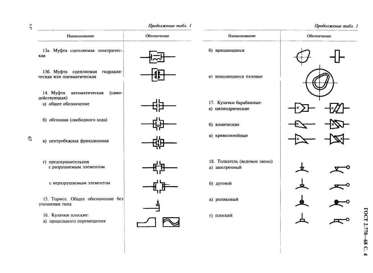 Обозначение муфты на чертеже
