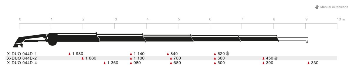 Hiab 088 b-2 CLX диаграмма