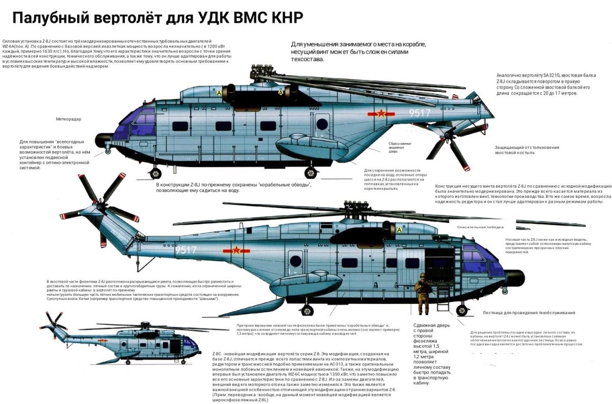 УДК проекта 075