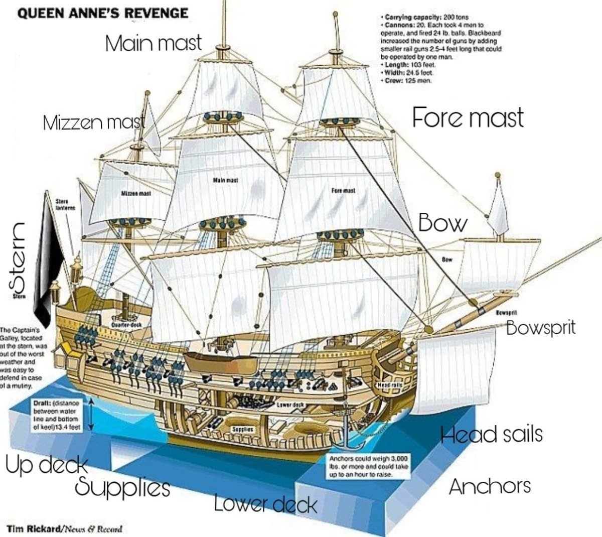 Галеон месть королевы Анны чертежи