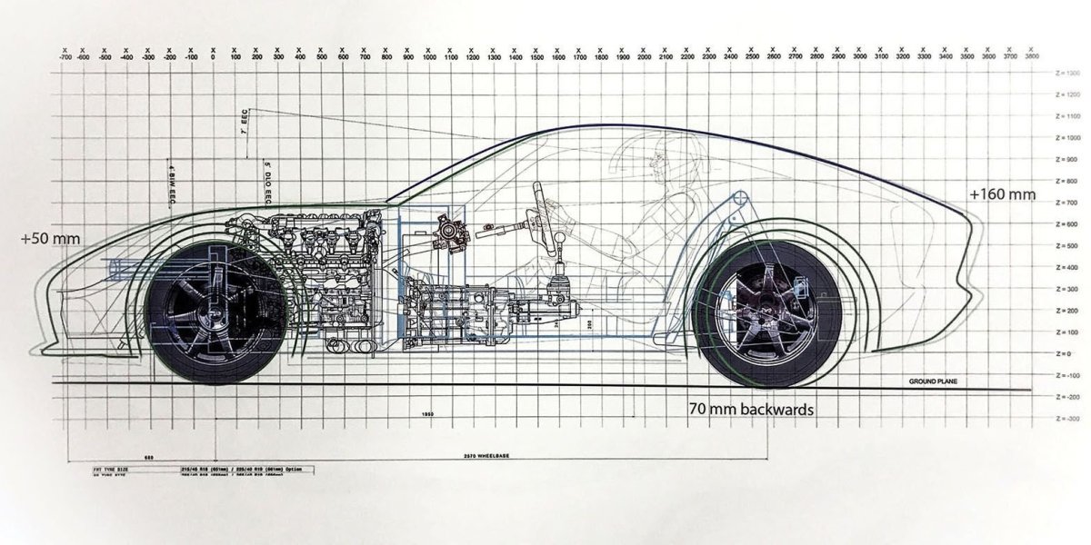 Компоновка автомобиля