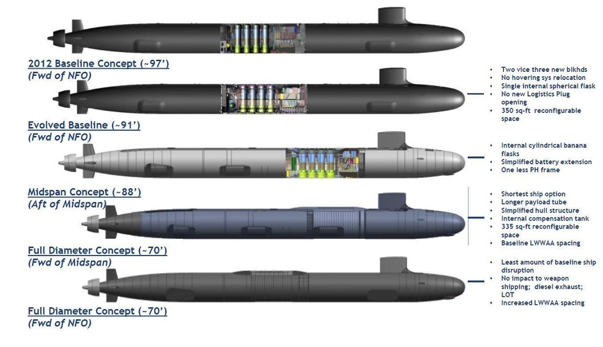 Схема подводной лодки Вирджиния