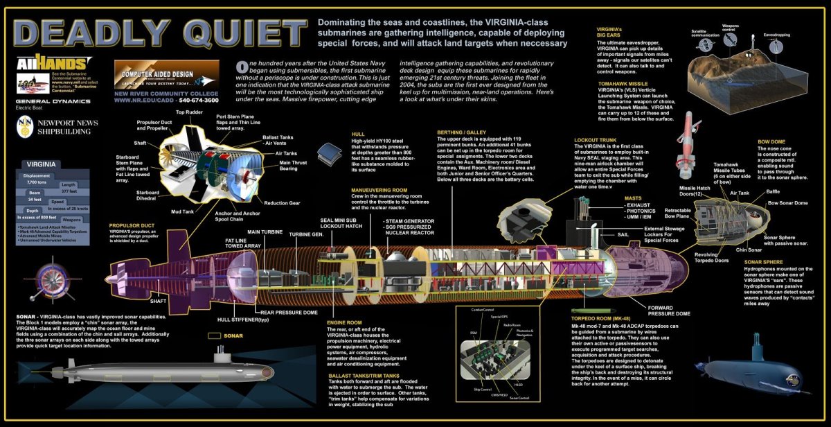 Подводная лодка Вирджиния схема