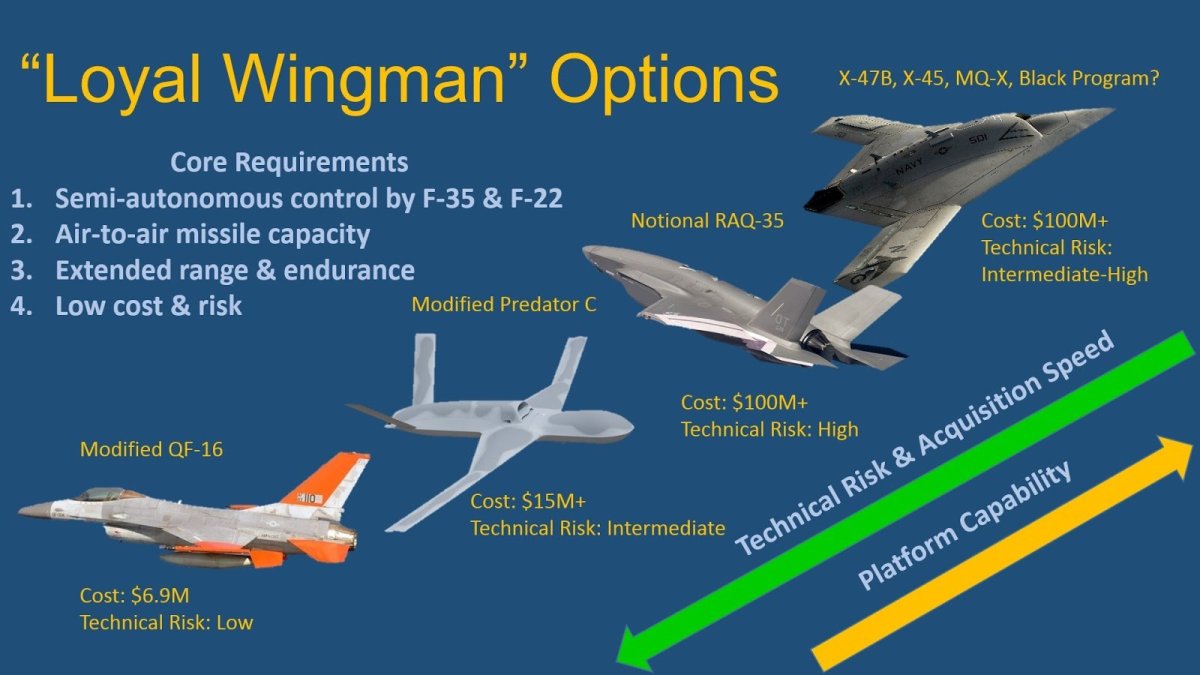 Классификация БПЛА