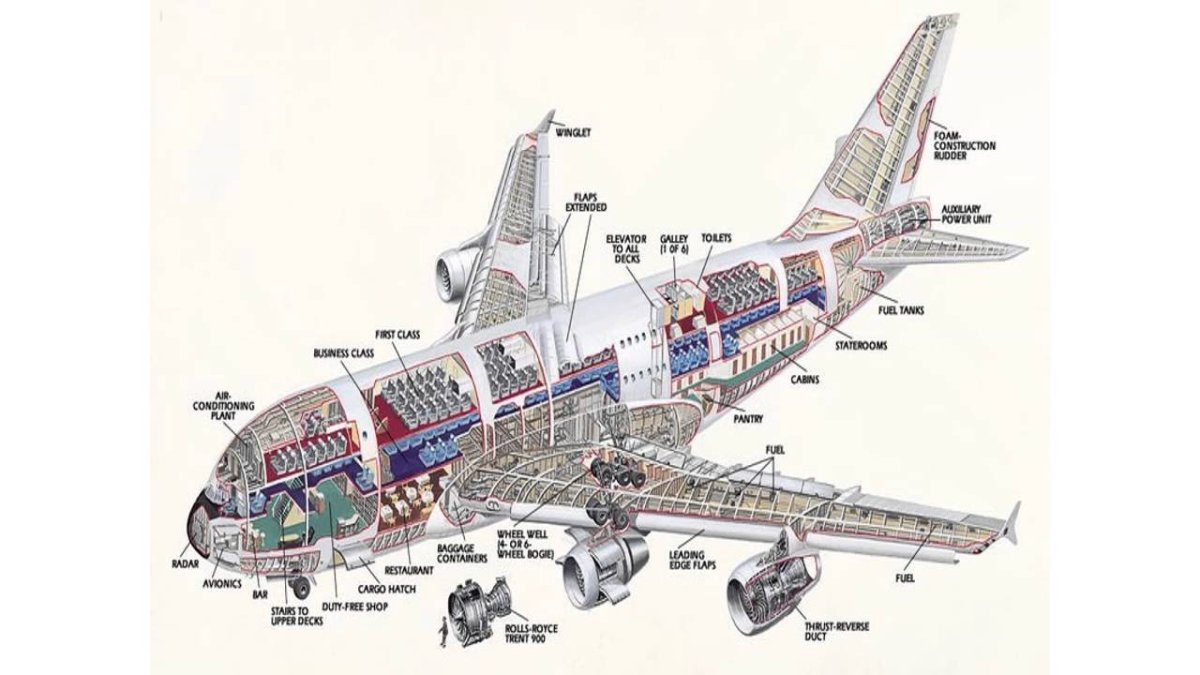 Схема самолета Airbus a380