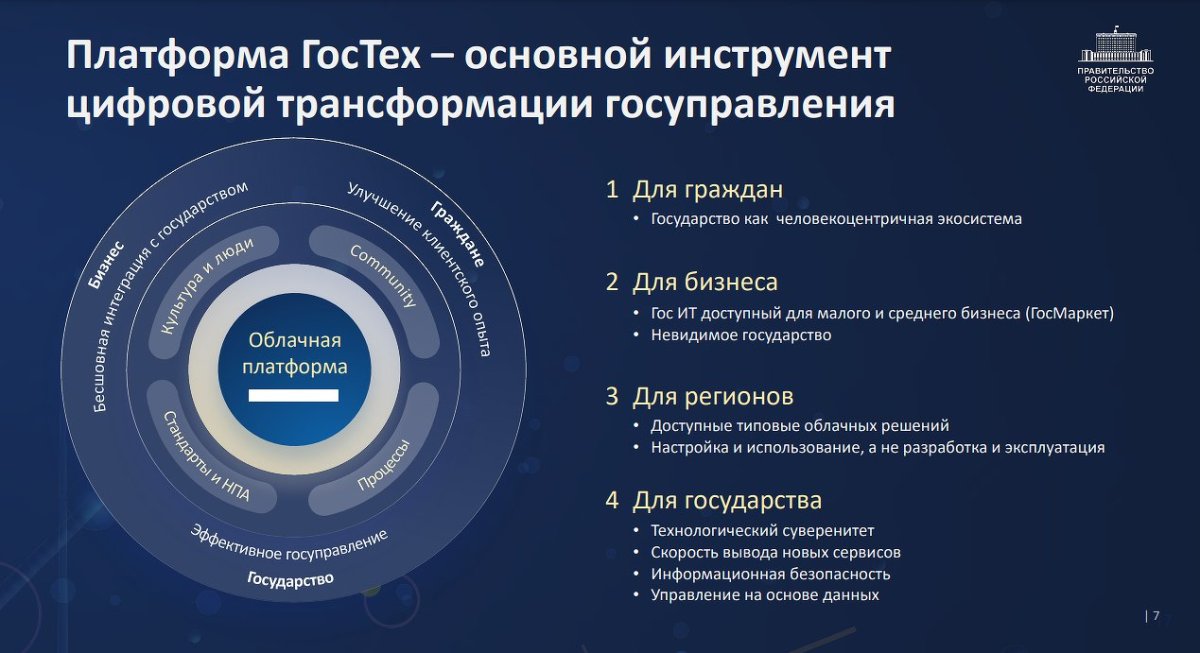 Платформа ГОСТЕХ