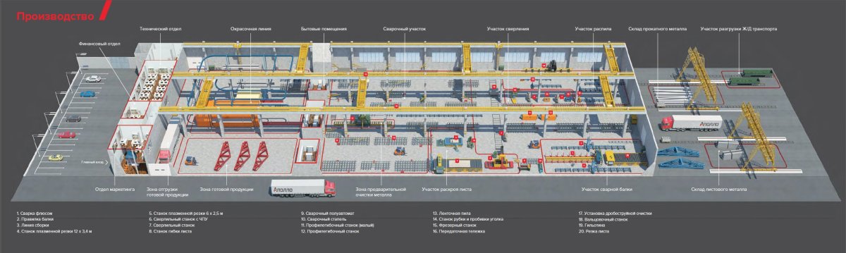 План схема трубопрокатного завода