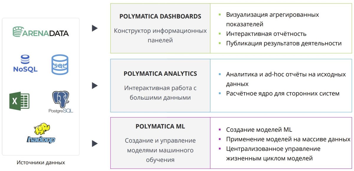 Polymatica dashboards