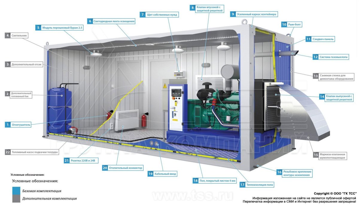 Блок-контейнер ДГУ ТСС