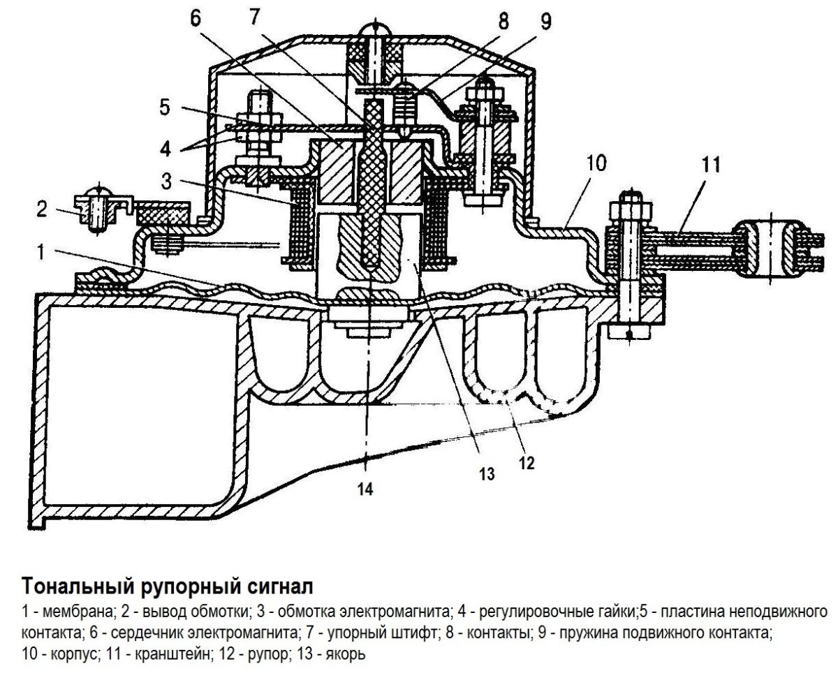 Регулировка звукового сигнала автомобиля